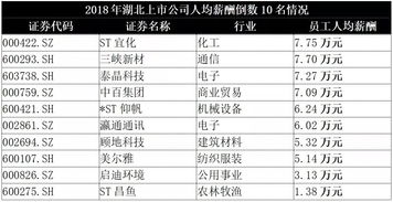 汽车计划员薪资多少 汽车计划员薪资多少